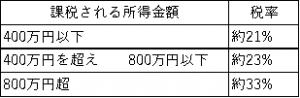 仕事