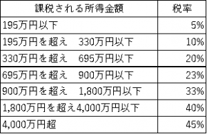仕事