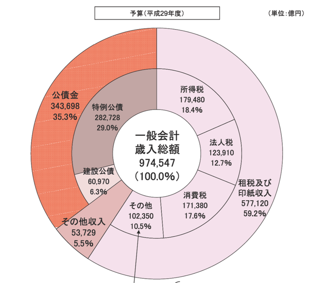 所得税の計算方法を解説 税率と税金の使い道 お金のカタチ