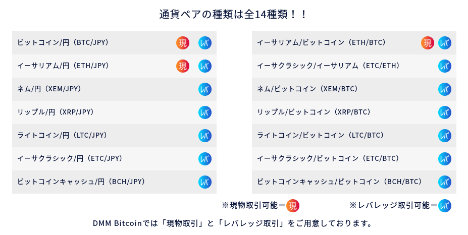 DMM Bitcoinホームページより