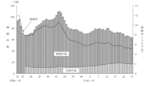 結婚式の費用の相場はいくら ご祝儀に贈与税はかかるの お金のカタチ